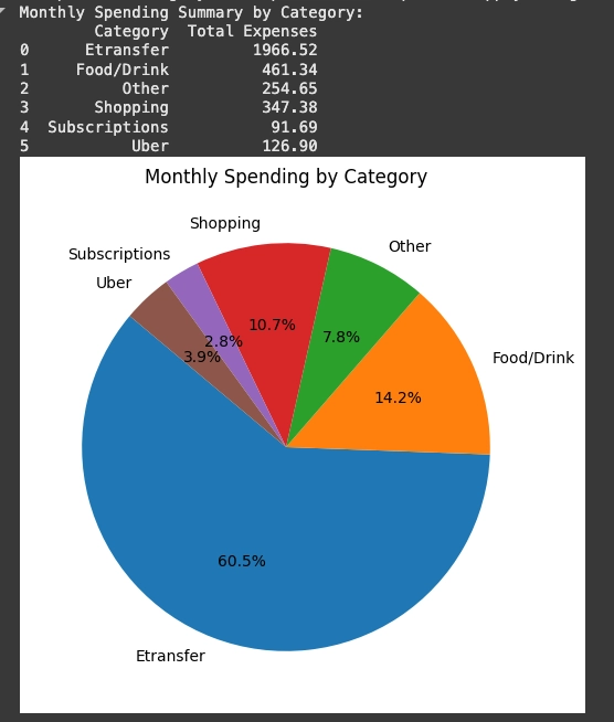 money2